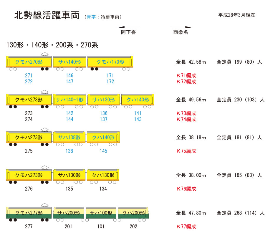 車両編成図式