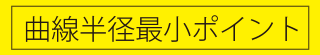 曲線半径最小ポイント