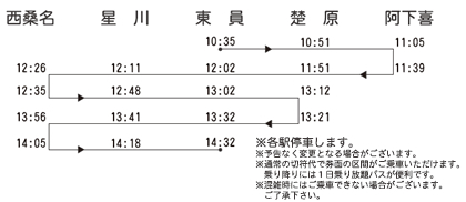 運行時刻。10：35東員発阿下喜行。以後14：32東員着まで折り返し運転