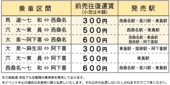 販売駅・料金表