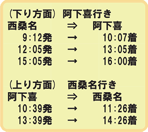 時刻表。上り2本下り3本の列車を運行します。